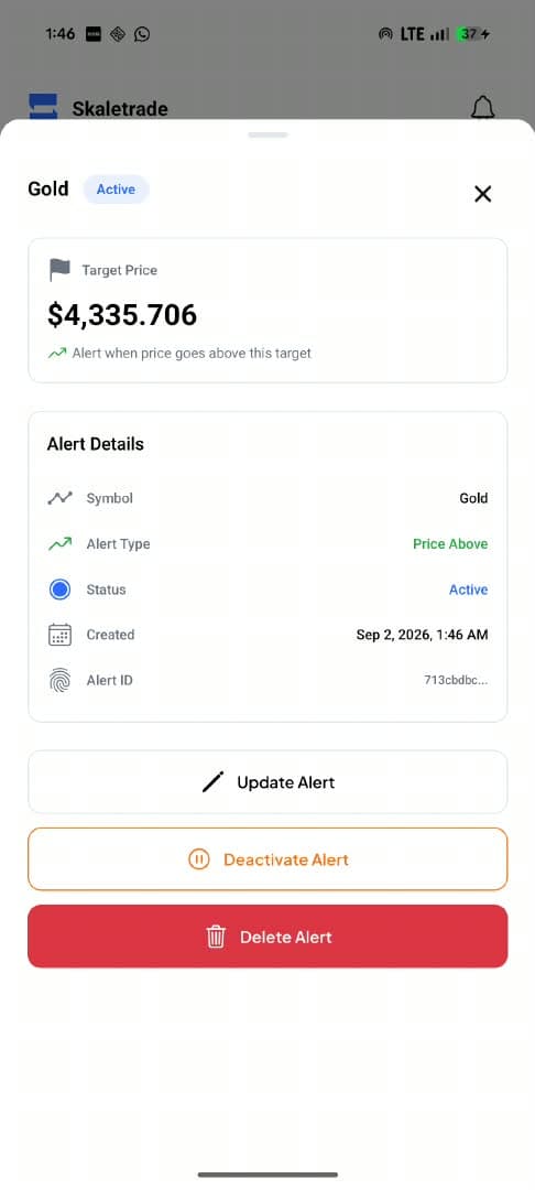 Active Gold alert with target price, details, and Update, Deactivate, and Delete actions